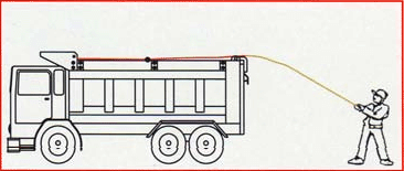 Schéma Utilisation 2000SR Tirer Arrière Bache